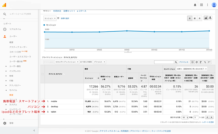 アナリティクス参考画像