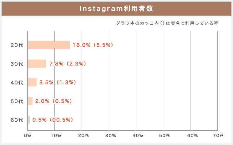 Instagram利用者数