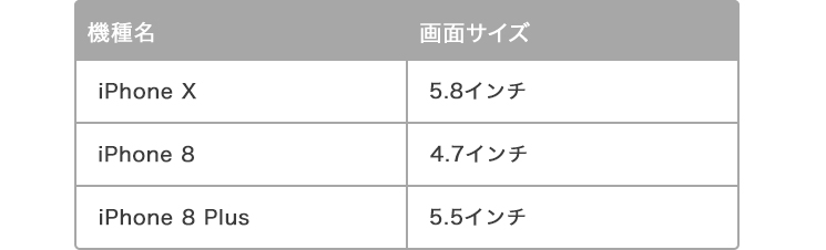 携帯機種・画面サイズ