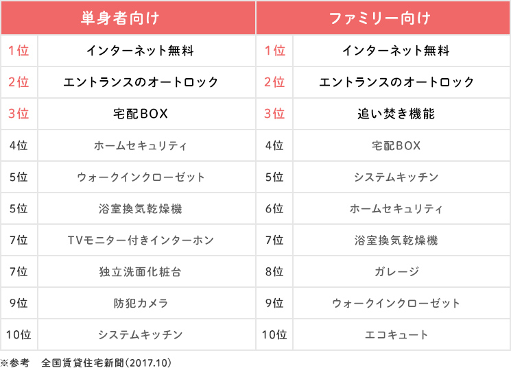 人気ランキング