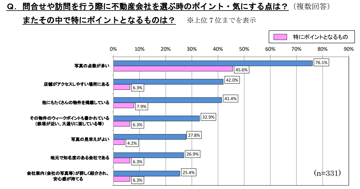 図1