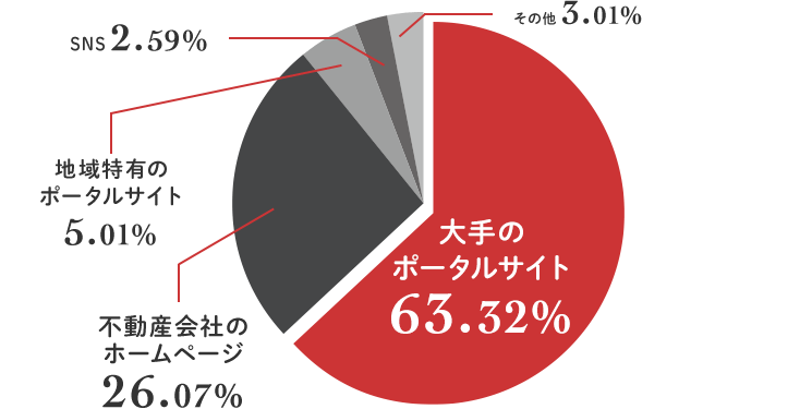 グラフ2