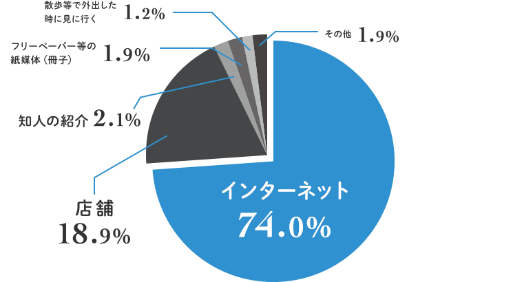 グラフ1