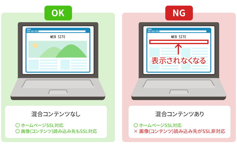 メイン画像が混合コンテンツだった場合