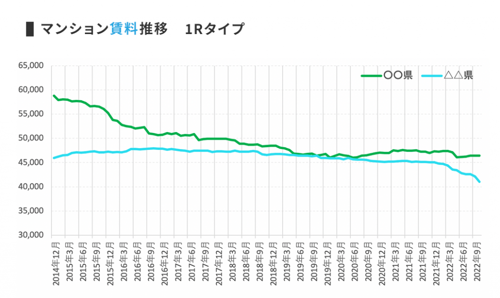 第3四半期の決算説明資料に記載のある新規事業「クリエイト賃貸住宅インデックス（CRIX）」とはなんですか。