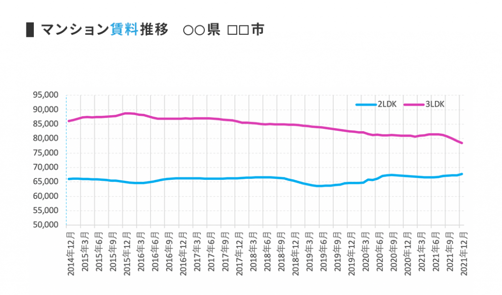 第3四半期の決算説明資料に記載のある新規事業「クリエイト賃貸住宅インデックス（CRIX）」とはなんですか。